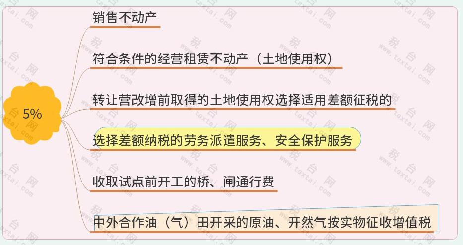 增值税税率变化时间一览表2023,增值税税率表图解大全