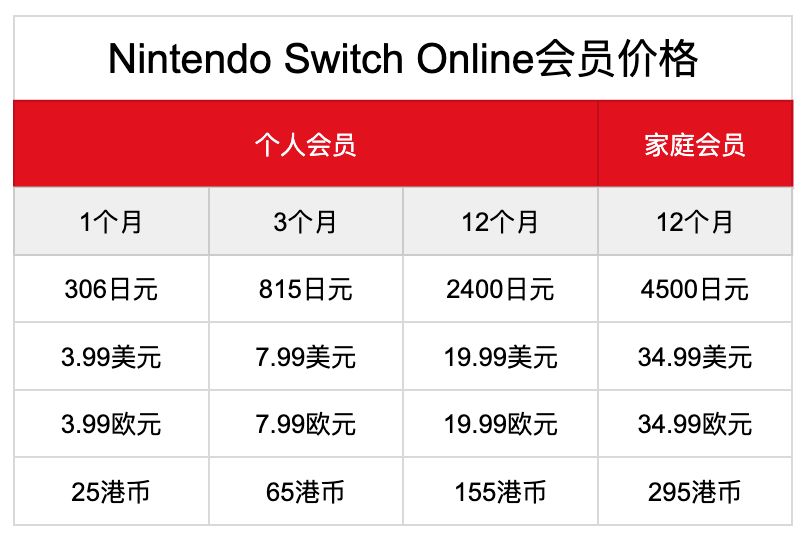 新手买switch要知道哪些知识,新手switch怎么购买