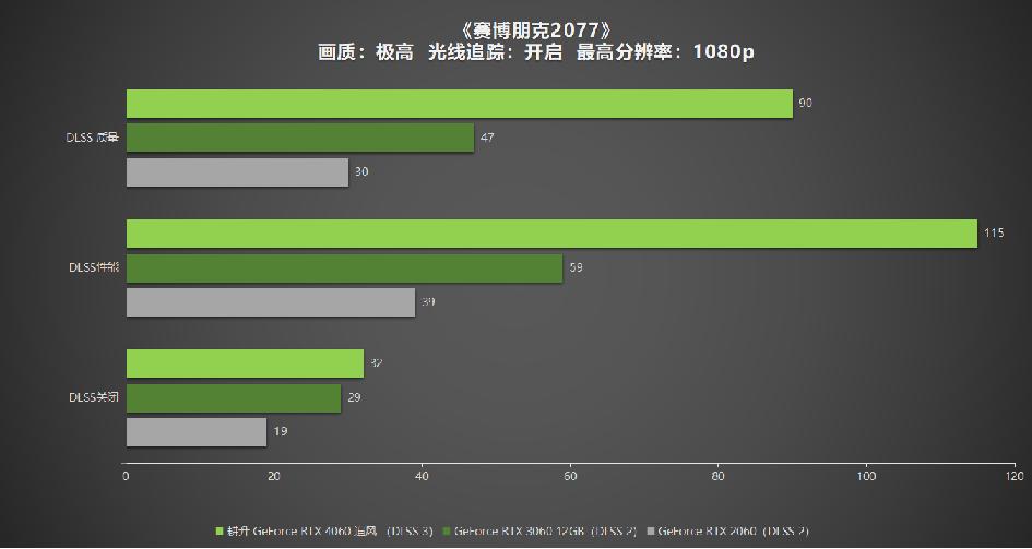 耕升gtx1050ti追风版能玩什么游戏,耕升geforcegtx10606gb