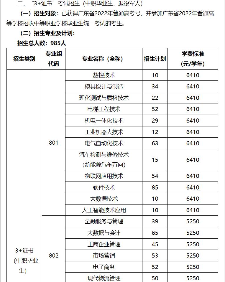 3+证书高职高考哪个专业好,3+证书高职高考可以选什么学校