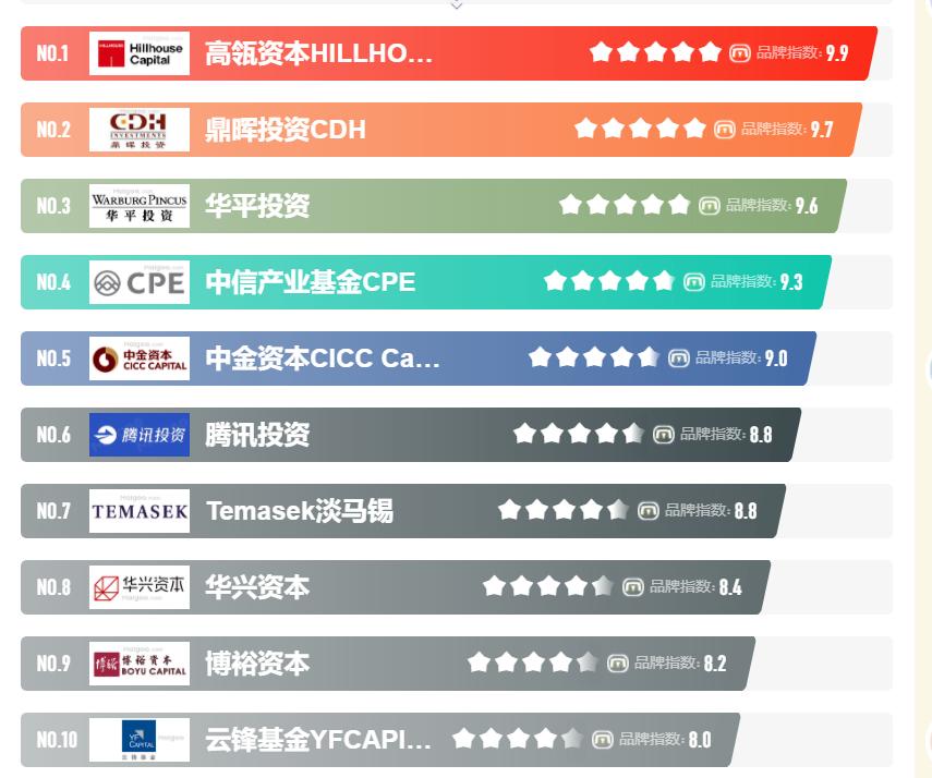 资本市场证券投资基金,资本市场板块