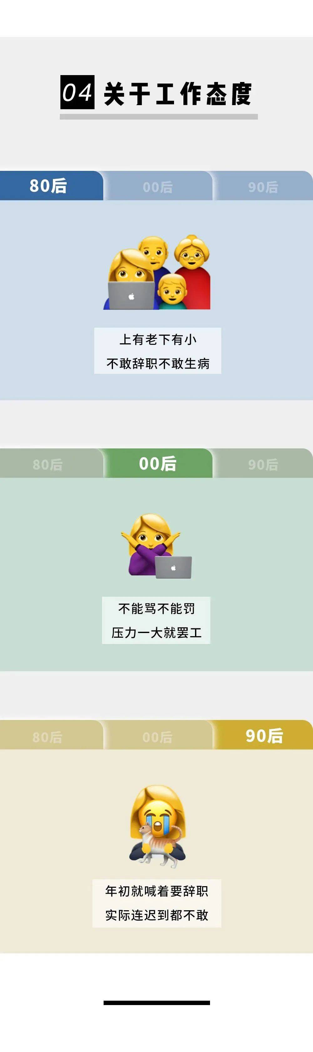 80后90后00后各个年龄对比,全国80后90后00后对比图