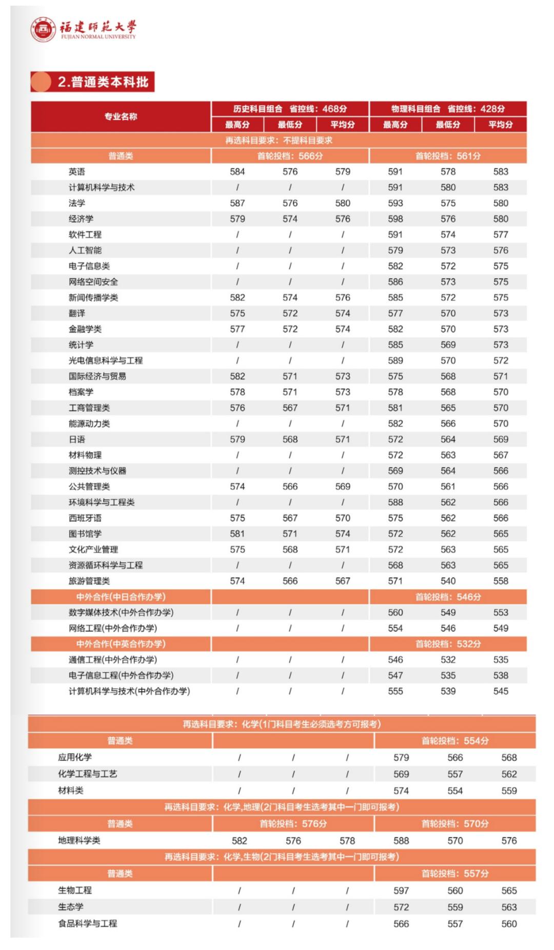 广东的多少分能上厦大,2019年要多少分才能进厦大