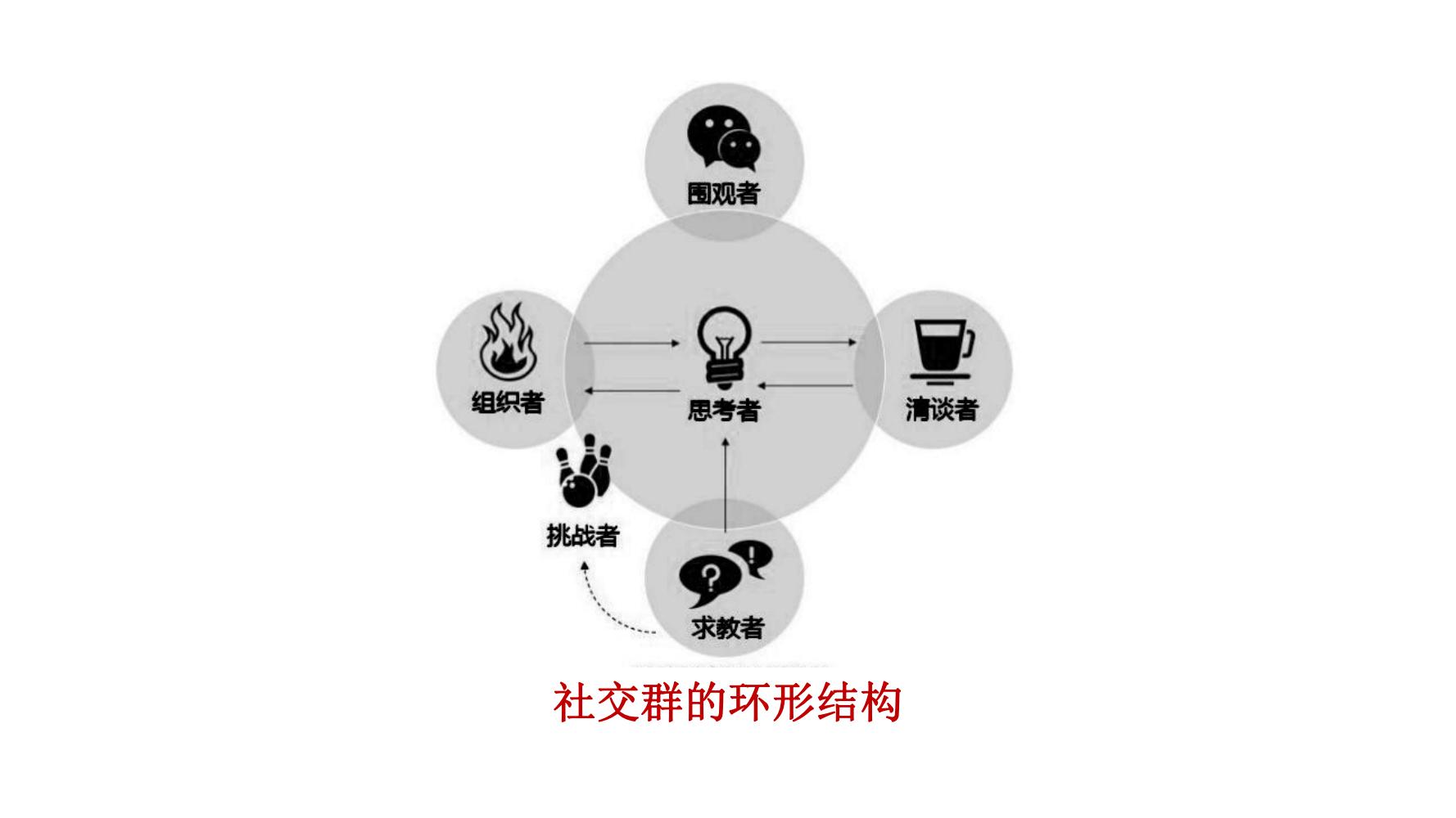 社群营销最快方法和技巧,9个社群营销的方法和技巧
