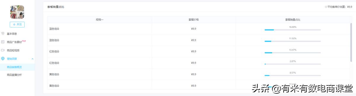 旺季选品爆单技巧,春天卖什么容易爆单