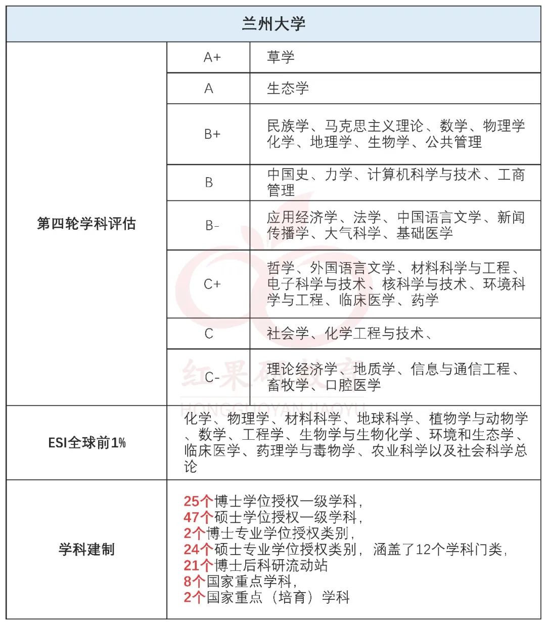 实力强劲的宝藏B区高校！是谁心动了？