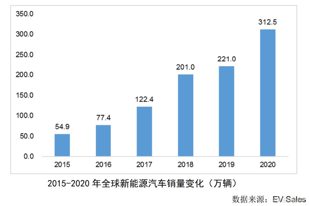 电动车智能化浪潮下，以重卡车载逆变器崛起的奉天电子能走多远？