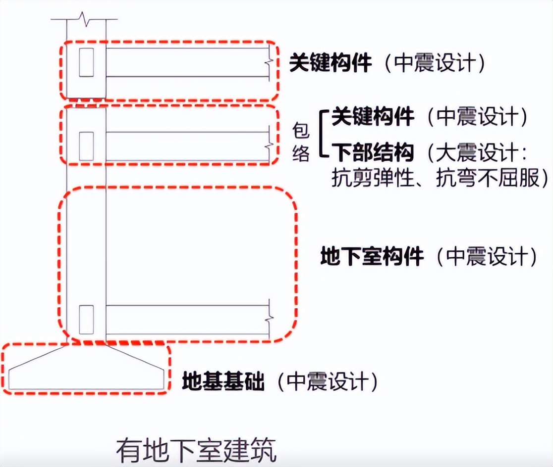 隔热板房热门话题,减震隔震技术