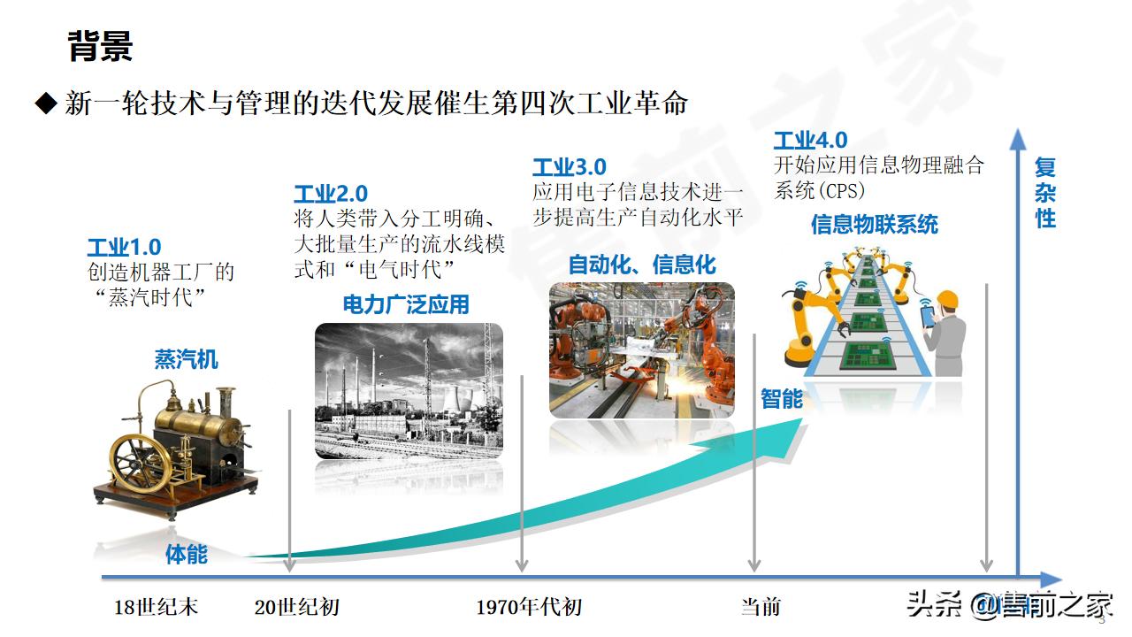 数字孪生与建模仿真的区别,工厂沙盘模型规划