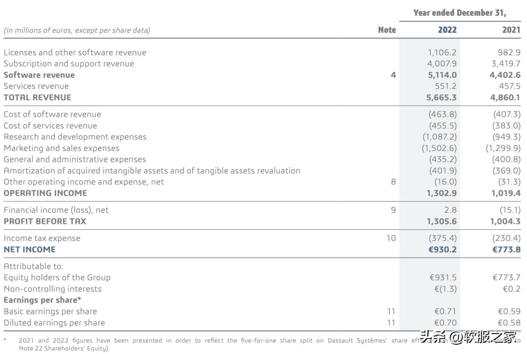 达索系统股票,达索系统营销