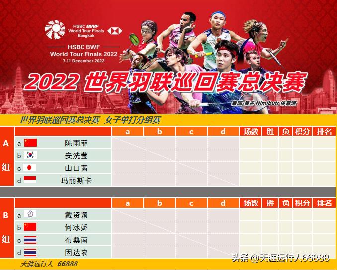 世界羽联巡回赛总决赛日程表,2019年世界羽联泰国站决赛时间