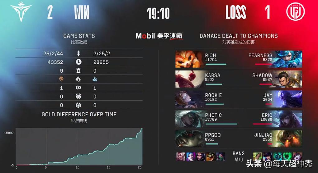 lgd晋级淘汰赛完整视频,2021lpl春季赛v5vslgd