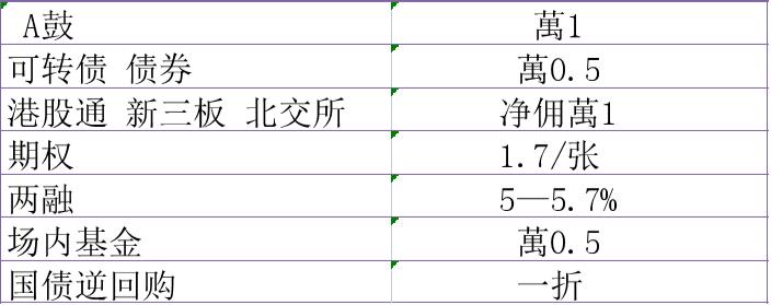 什么是国债逆回购怎么购买最划算,什么是国债逆回购的买入价格