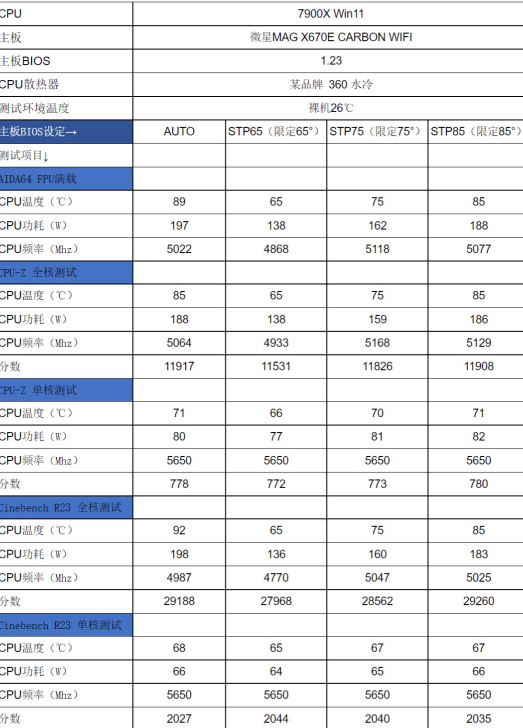 满足你对所有想象,amd锐龙97945hx主要特点