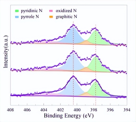 通过质谱仪与HiKE-IMS系统的后端耦合，来揭示H3O+离子的迁移率