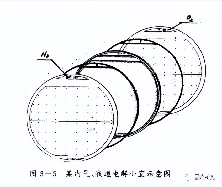 电解水制氢学习笔记之电解槽结构,碱水制氢电解槽结构图讲解