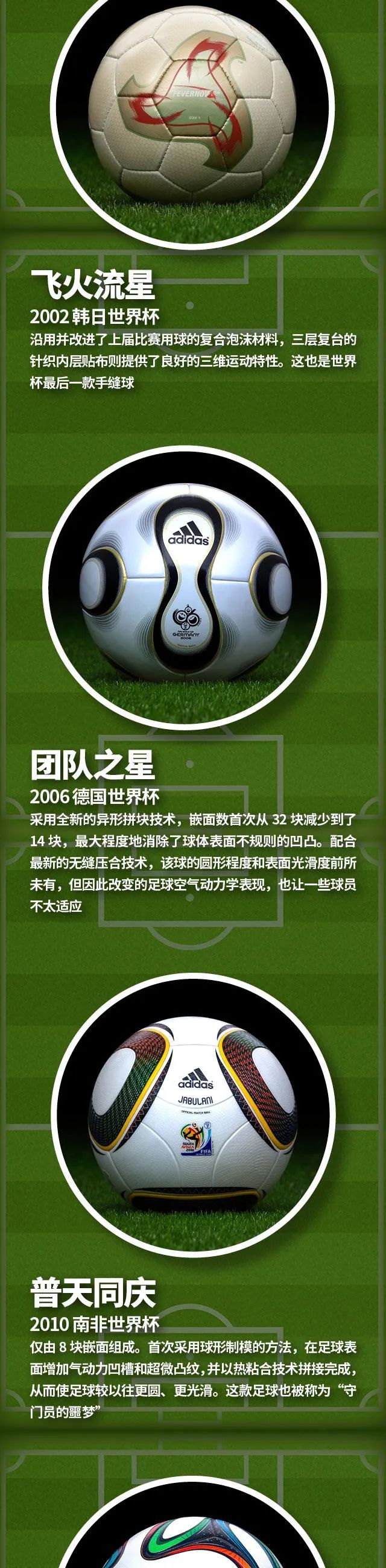 一张图看懂足球,一张图看懂世界杯分组