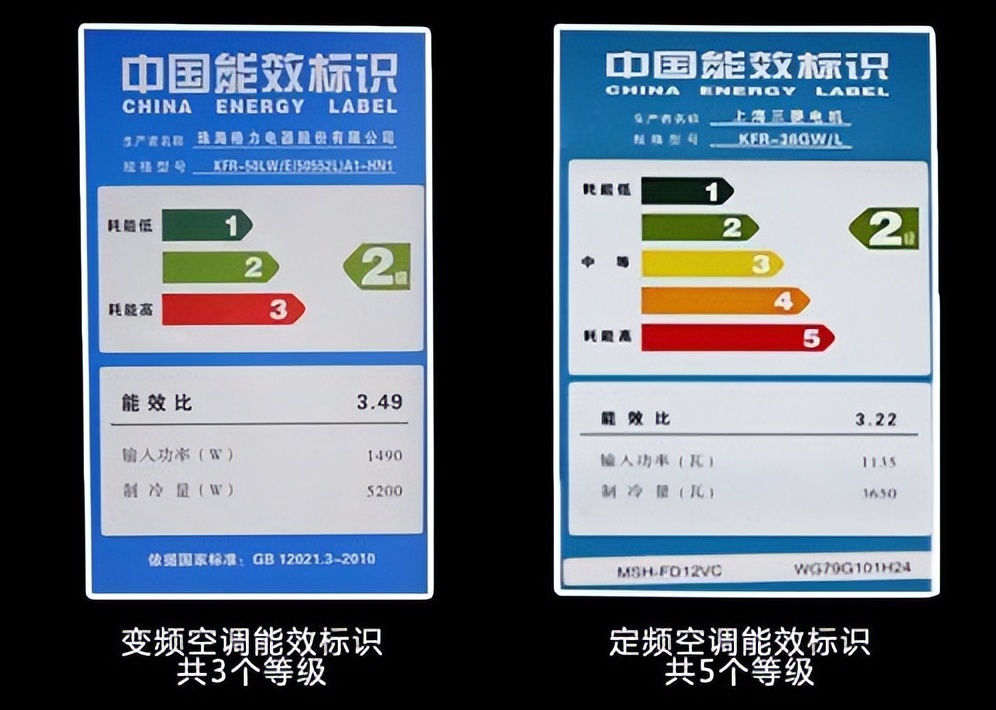 1匹和1.5匹的空调差距大吗,一匹的空调和1.5匹的空调有区别吗