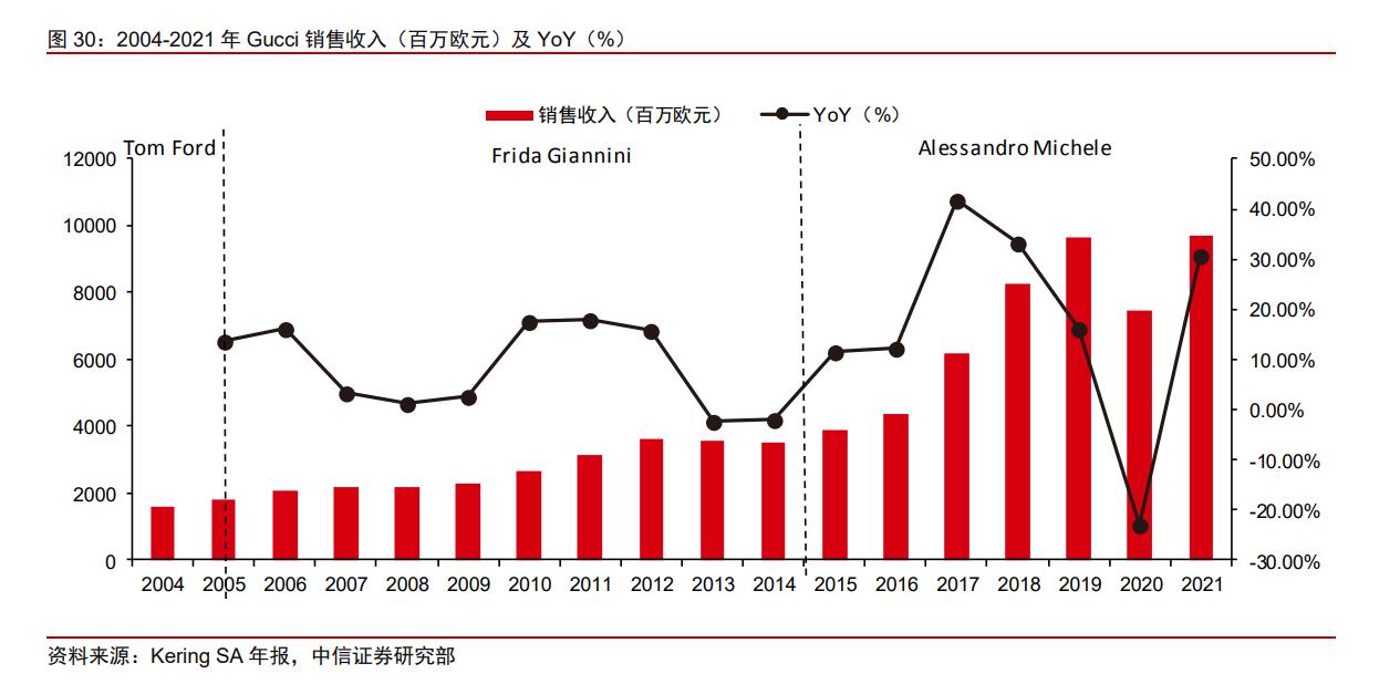 赢家时尚什么行业,赢家时尚发展史
