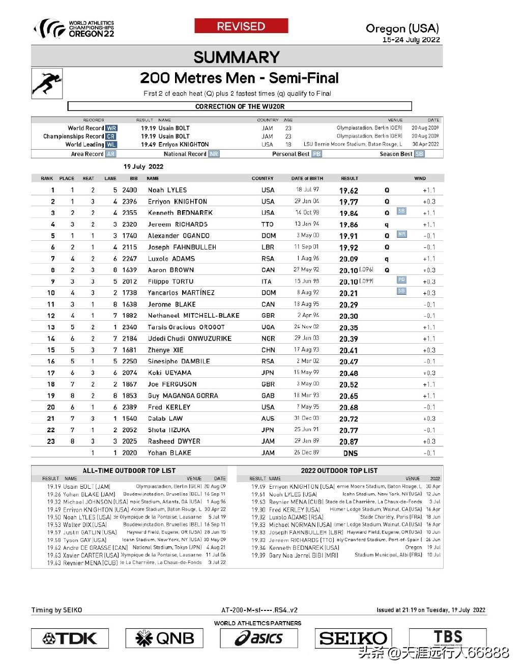 田径世锦赛奖牌榜赛程,田径世锦赛最新战况奖牌榜