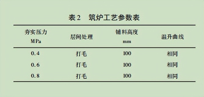 影响电解铝反应因素,电解铝发生效应的现象是什么