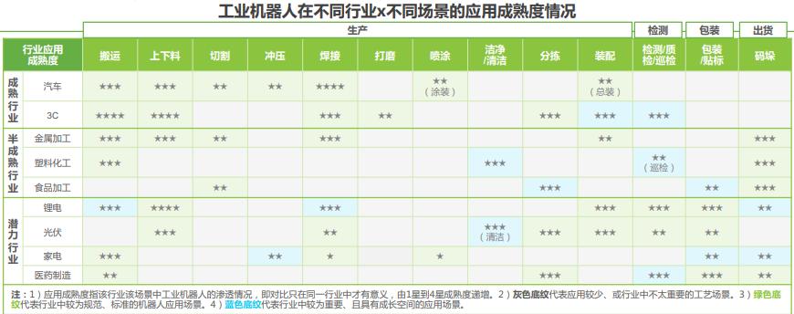 中国工业机器人行业调研报告,机器人行业痛点研究报告
