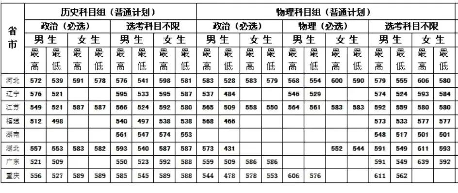 报考司法警官学院的条件,怎么报考公办司法警校