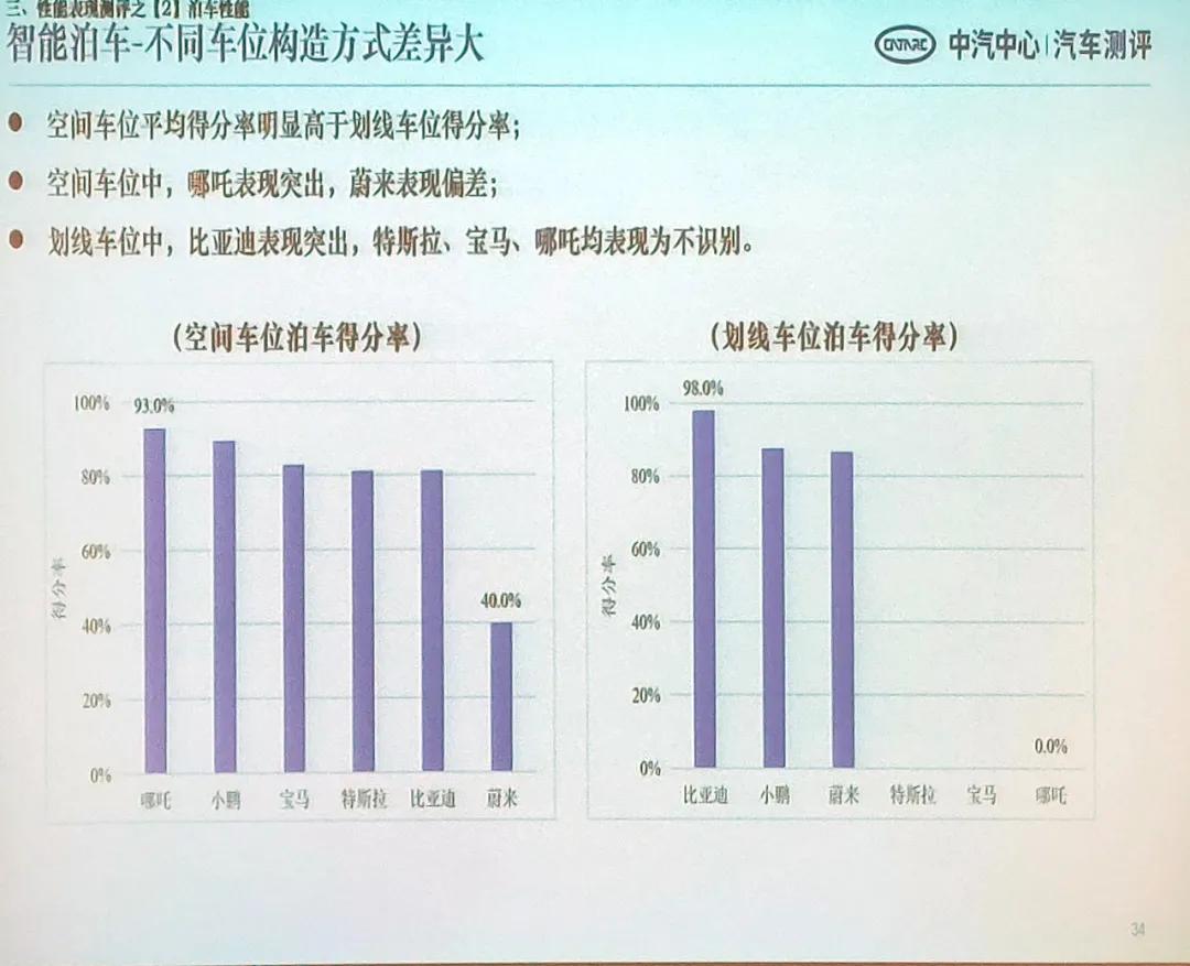 钄氭潵ec6鍜宮odel3瀵规瘮,鏅鸿兘杈呭姪椹鹃┒l2鏂拌兘婧愯溅鎺掕