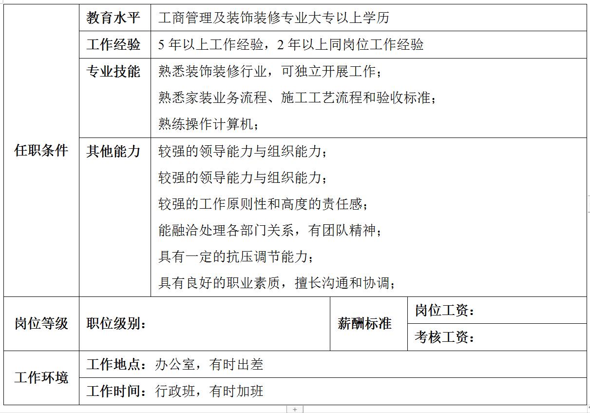 集团公司岗位设置说明,集团公司组织架构及权限设计