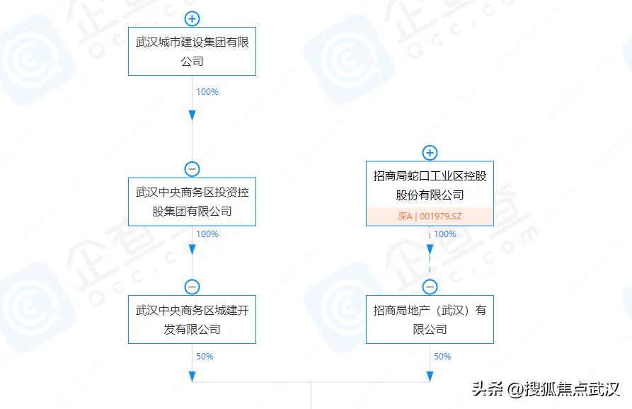 杀21轮抢夺光谷南！赛达子公司赢了！民企们回来了
