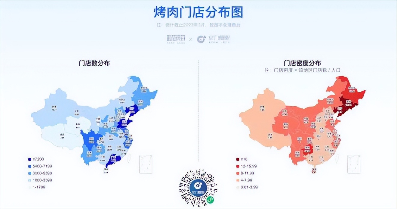 餐饮4万字报告：风浪越大，鱼越贵！（上）
