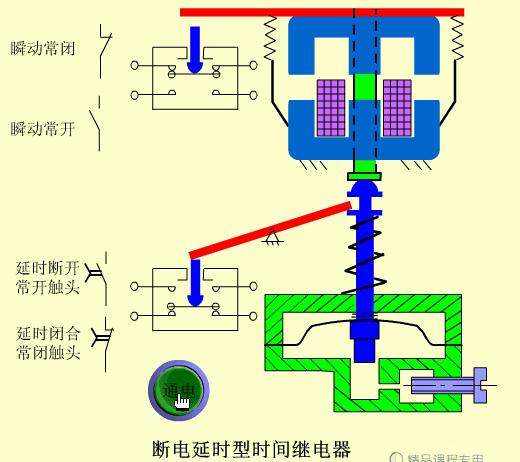 一看就明白的各种plc工作原理图,plc工作原理流程图图片