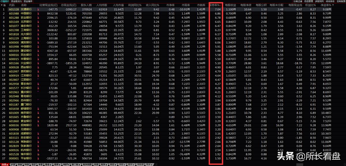 只买银行股能赚钱吗,只买银行股票的博主