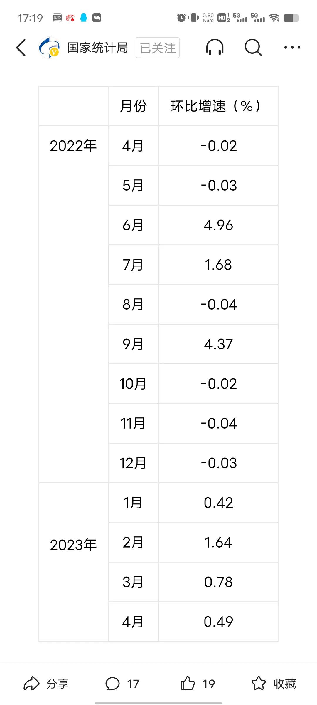 5.17收评,5.18收评