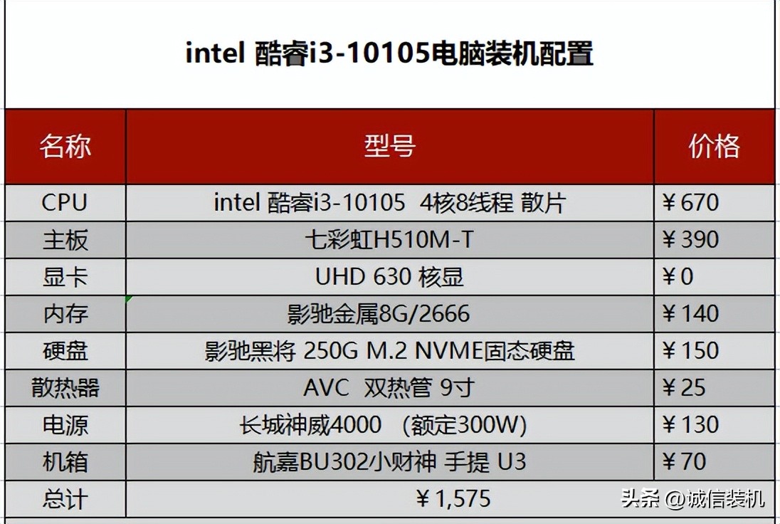 intel平台电脑配置推荐,intel电脑配置怎么配才能高