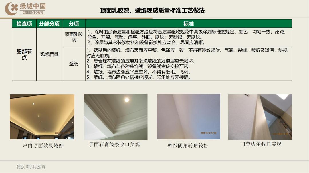 绿城精装修验房明细表下载,绿城精装修标准