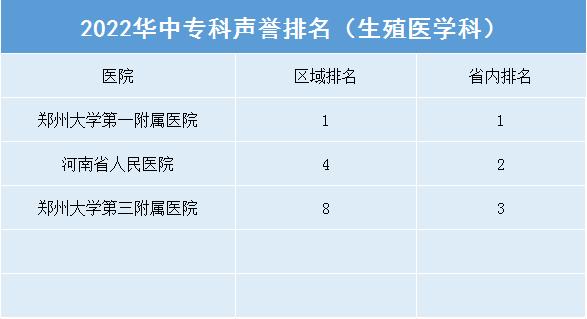 郑大三附院新区医院,郑大一附院全国综合实力排名
