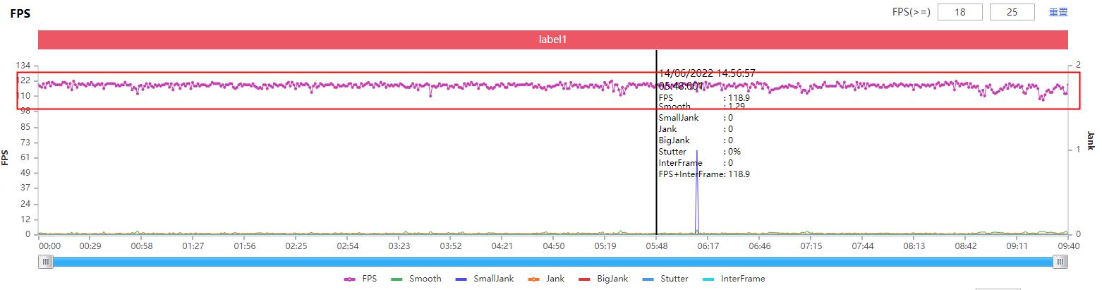 偶像派和实力派哪个更好看,荣耀70pro和平精英测评