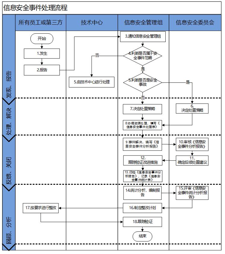 企业信息安全管理体系规划,企业信息安全管理制度全套