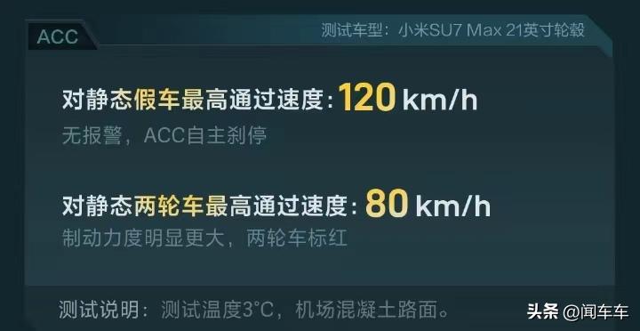 小米SU7Max续航实测惊人：实际续航达到643公里