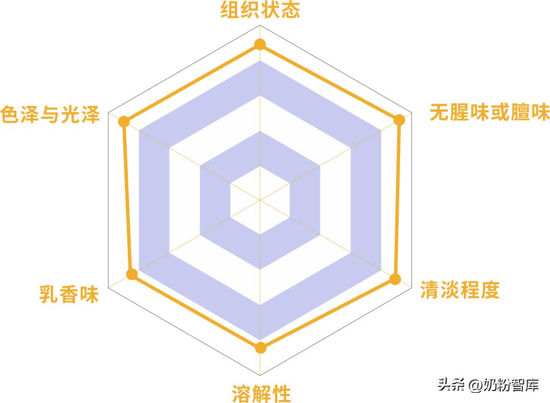 可瑞康羊奶粉3段怎么样,可瑞康羊奶粉对比贝儿贝臻羊奶粉