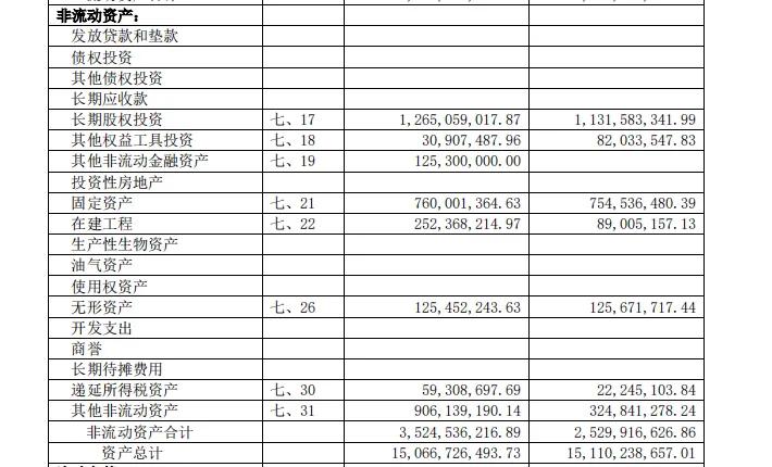 手把手教你读财报在哪里看,手把手教你读财报盈利分析