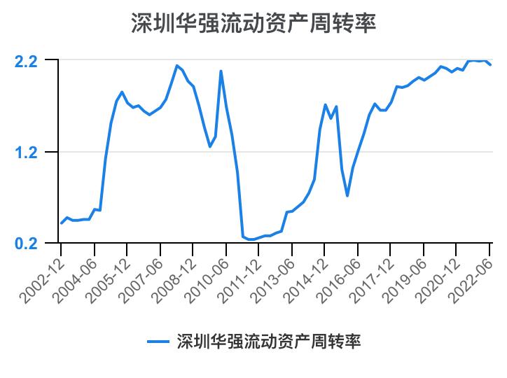 深圳华强2024年一季报,深圳华强股票分析2024