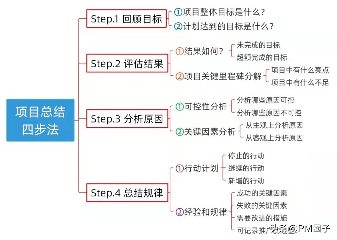 疫情下的远程团队管理,疫情期间企业高效远程办公