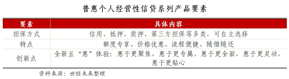 建行现有的对公信贷类产品有哪些,建行普惠贷款业务分析