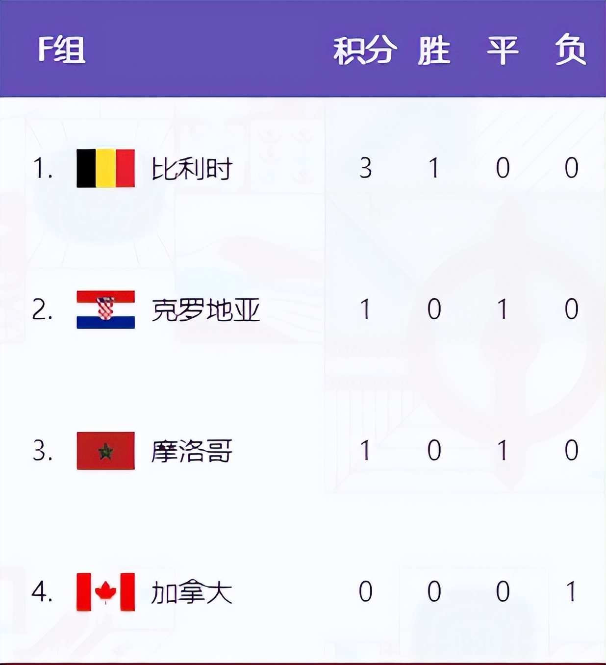 世界杯f组比利时vs摩纳哥,世界杯f组意大利vs斯洛伐克