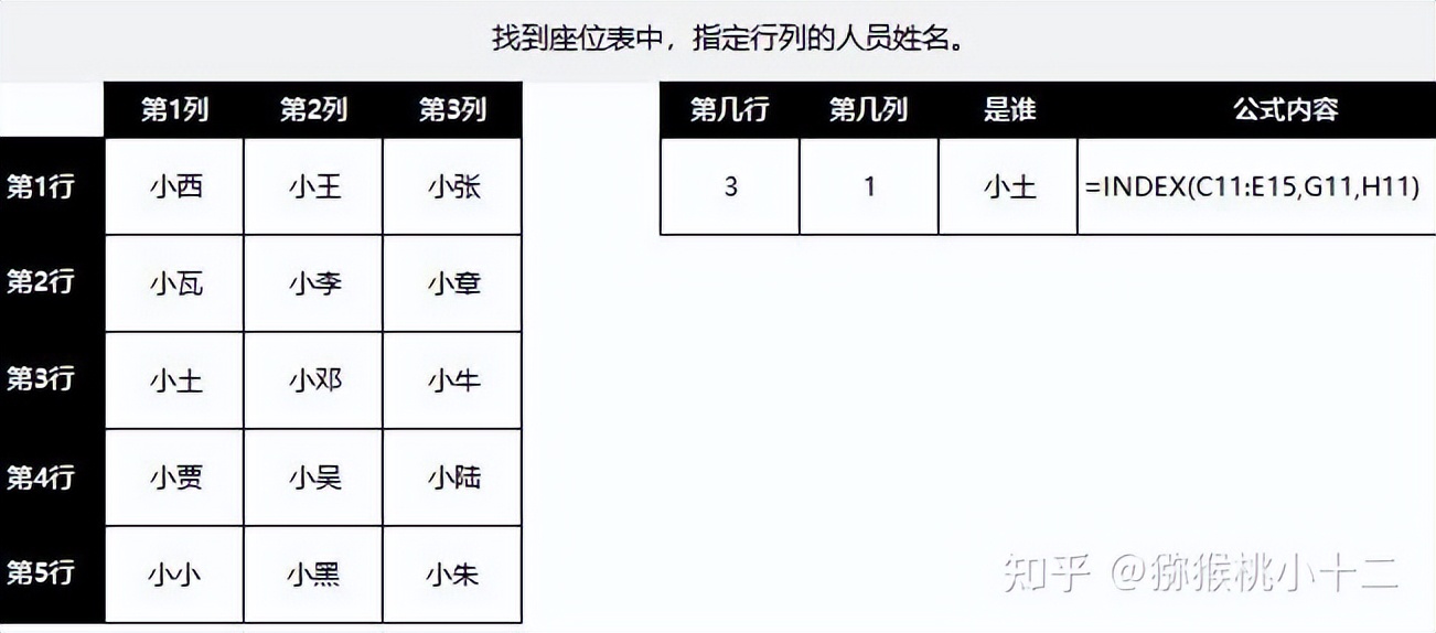 excel怎么收藏函数公式,excel函数公式加减乘除