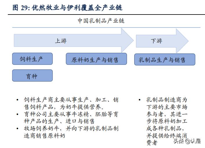 乳制品行业之伊利股份研究报告:王者荣耀,行稳致远