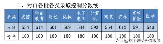 2023年河北各大院校录取分数线,河北省2023年本科高校录取分数线