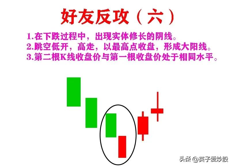 k线在股市应用的起源,k线在股市中的意思
